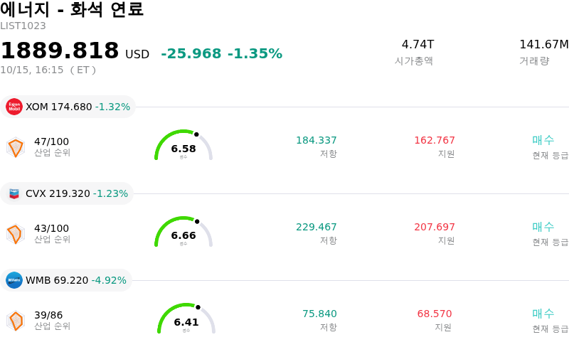 에너지 - 화석 연료