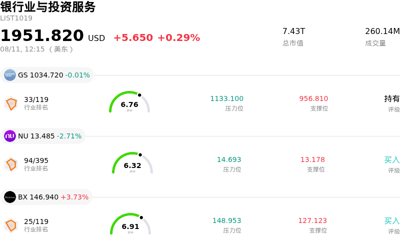 银行业与投资服务