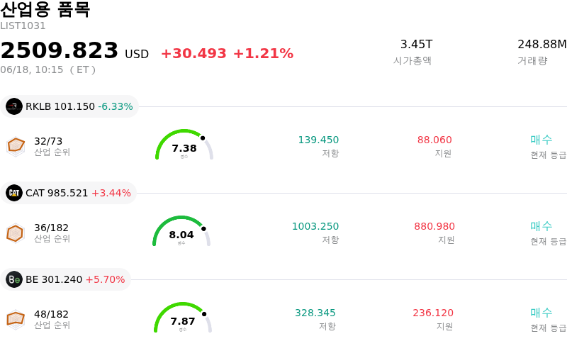 산업용 품목