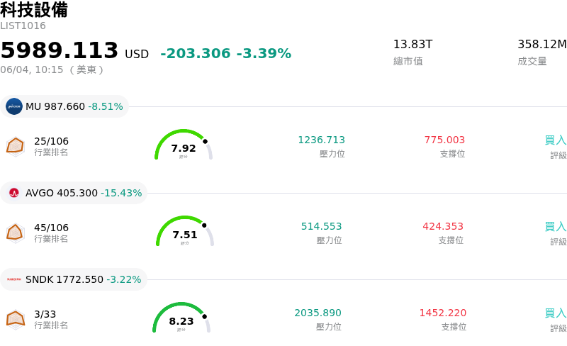 科技設備