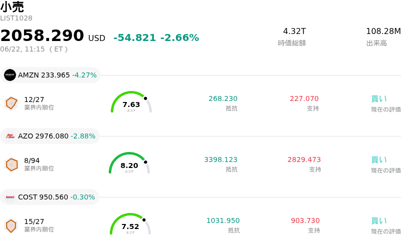 小売