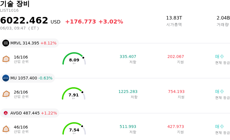 기술 장비