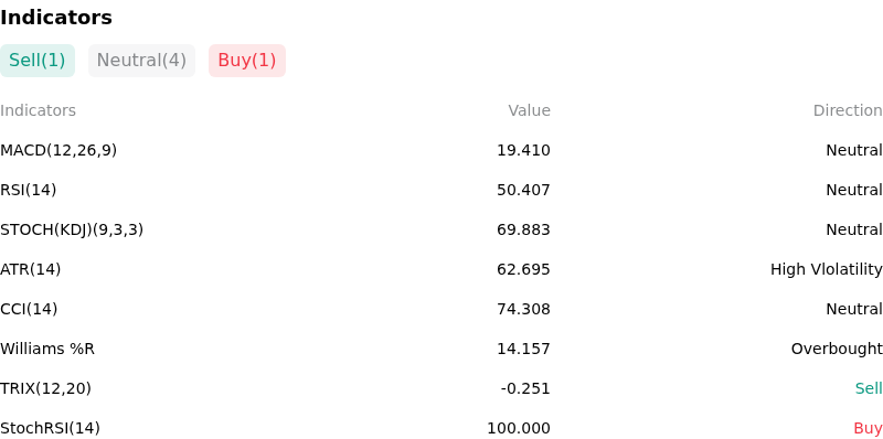 IndicatorAnalysis