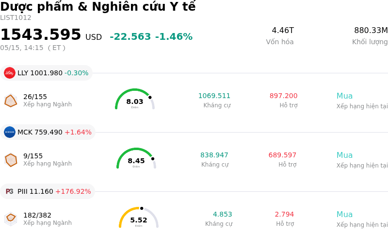 Dược phẩm & Nghiên cứu Y tế
