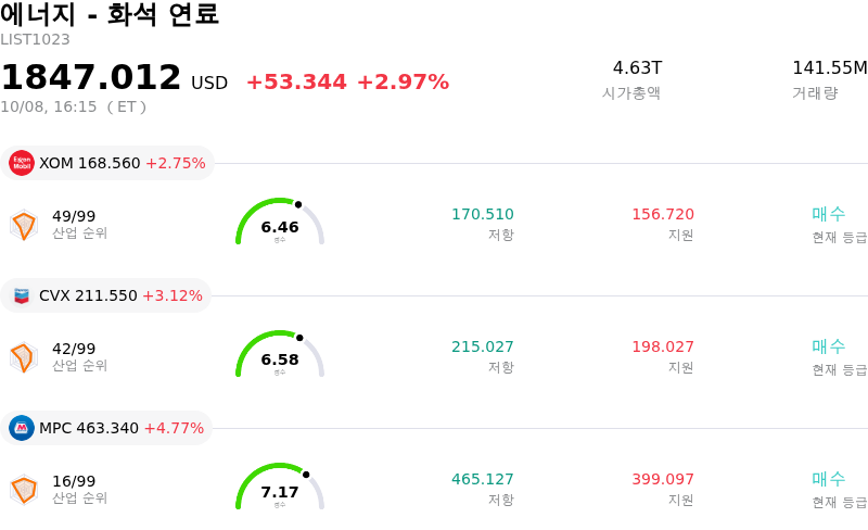 에너지 - 화석 연료