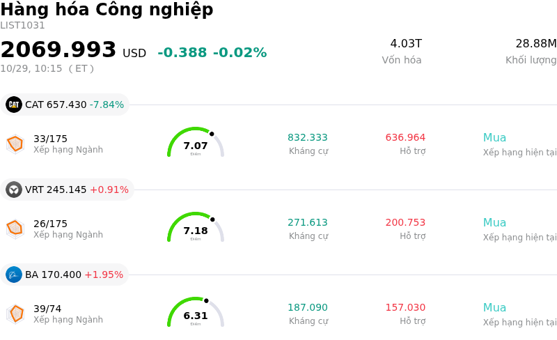 Hàng hóa Công nghiệp