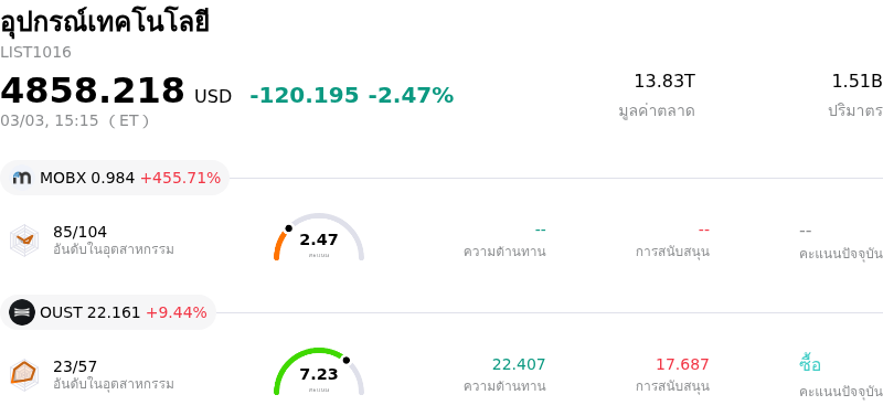 อุปกรณ์เทคโนโลยี