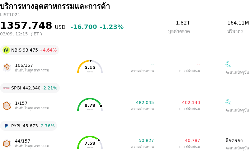บริการทางอุตสาหกรรมและการค้า
