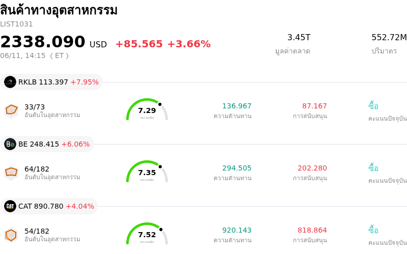 สินค้าทางอุตสาหกรรม