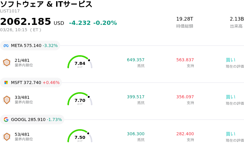 ソフトウェア & ITサービス