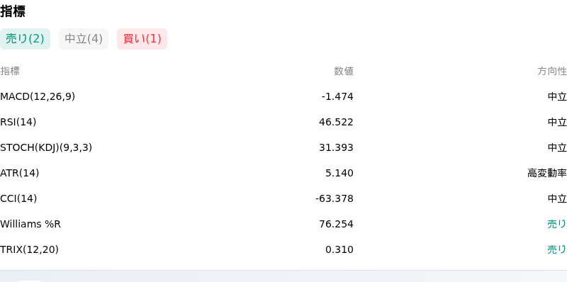 IndicatorAnalysis