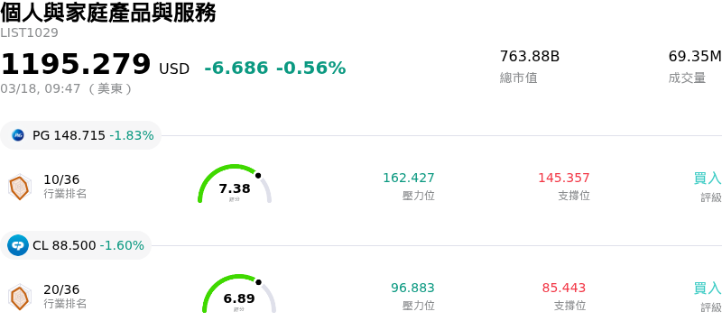 個人與家庭產品與服務