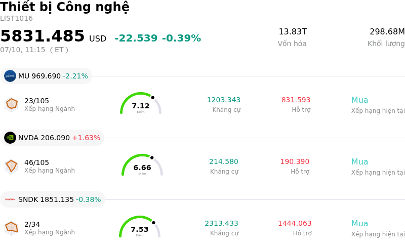 Thiết bị Công nghệ