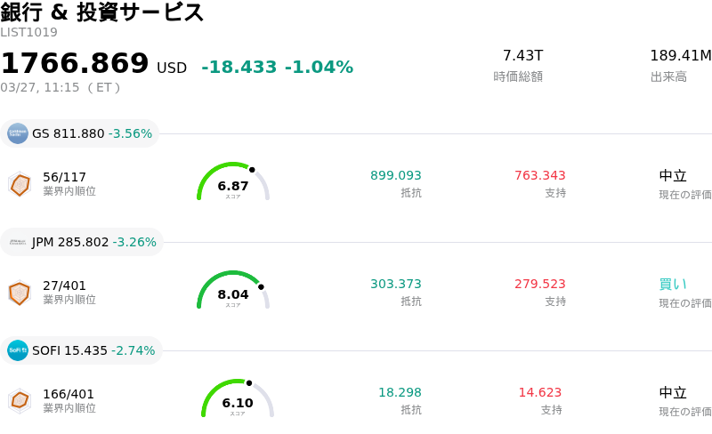 銀行 & 投資サービス