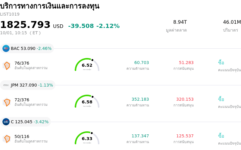 บริการทางการเงินและการลงทุน