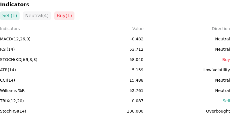 IndicatorAnalysis