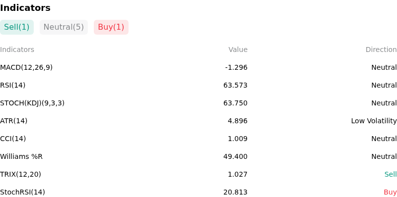 IndicatorAnalysis