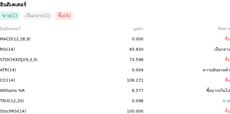 IndicatorAnalysis