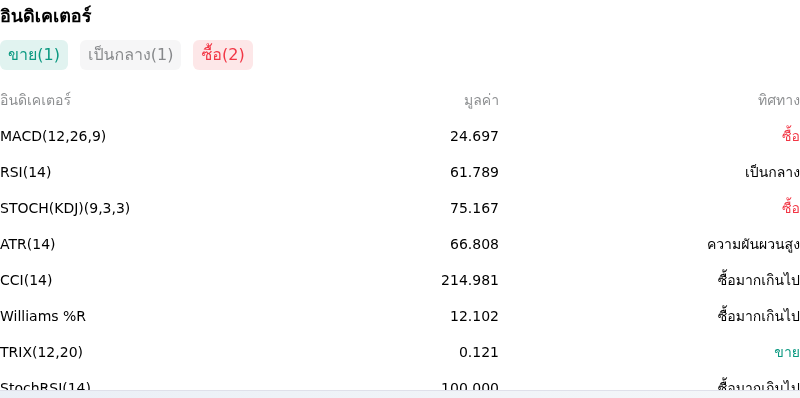 IndicatorAnalysis