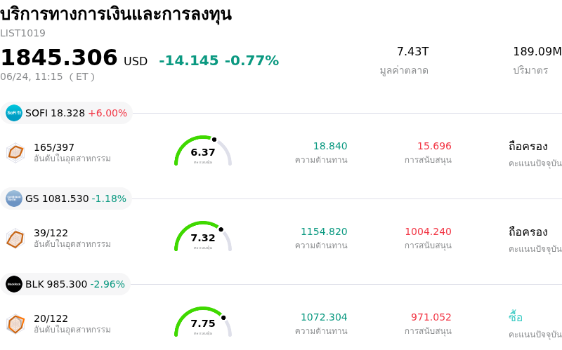 บริการทางการเงินและการลงทุน