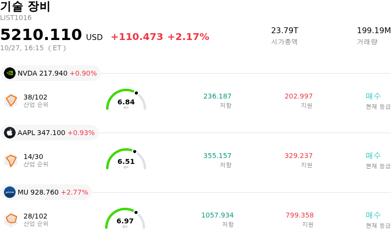 기술 장비