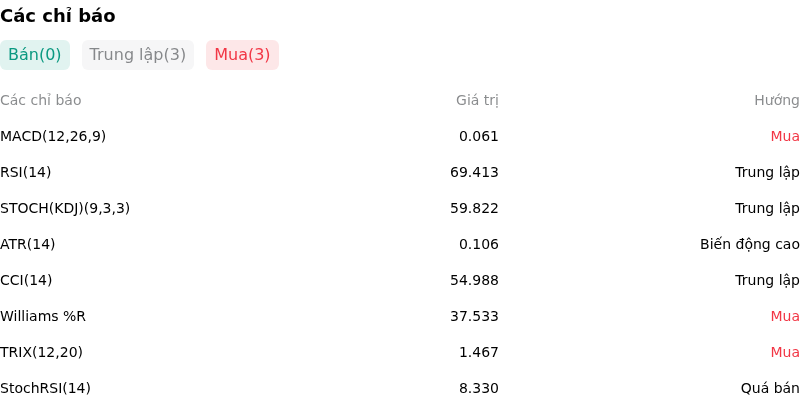 IndicatorAnalysis