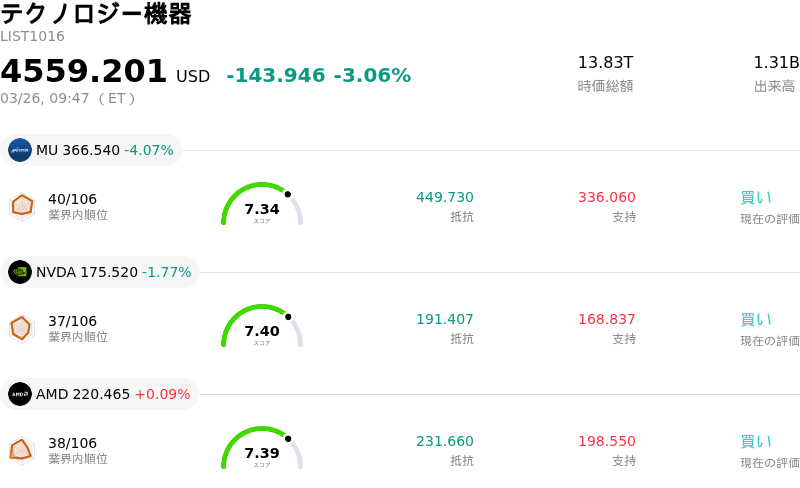 テクノロジー機器
