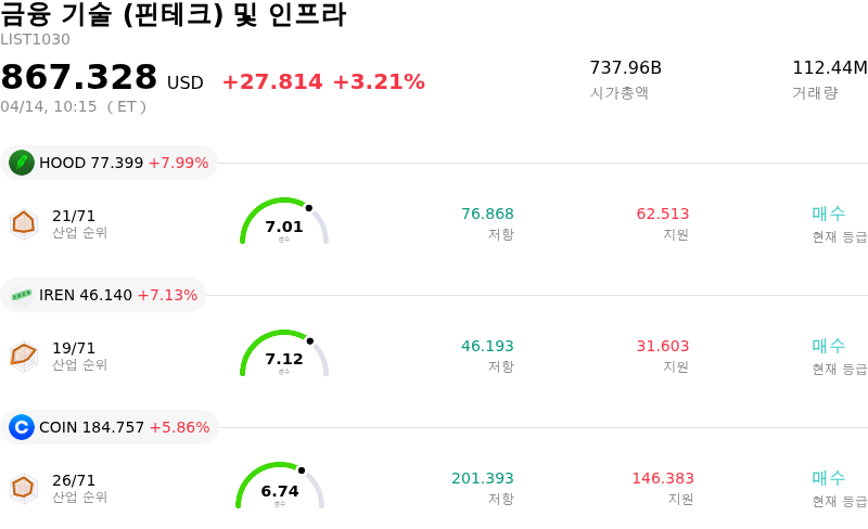 금융 기술 (핀테크) 및 인프라