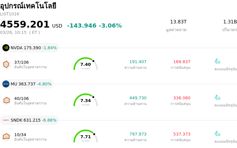 อุปกรณ์เทคโนโลยี