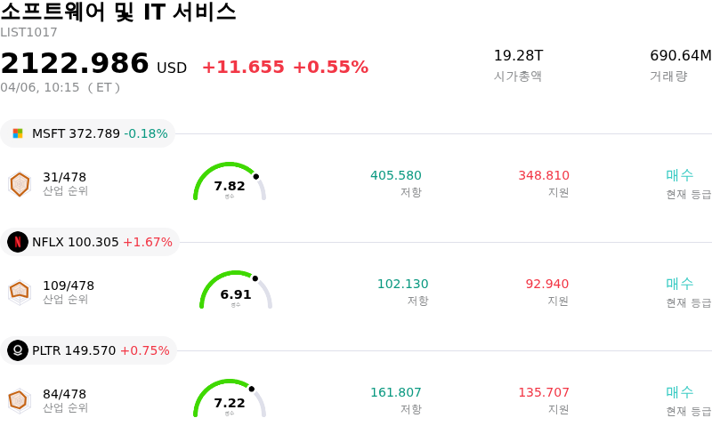 소프트웨어 및 IT 서비스