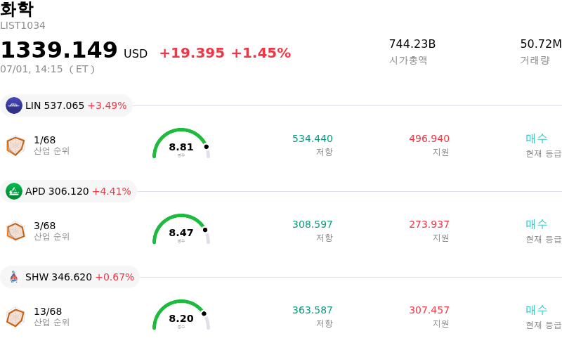 화학