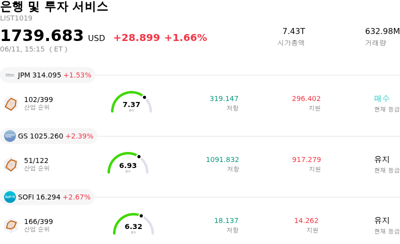 은행 및 투자 서비스