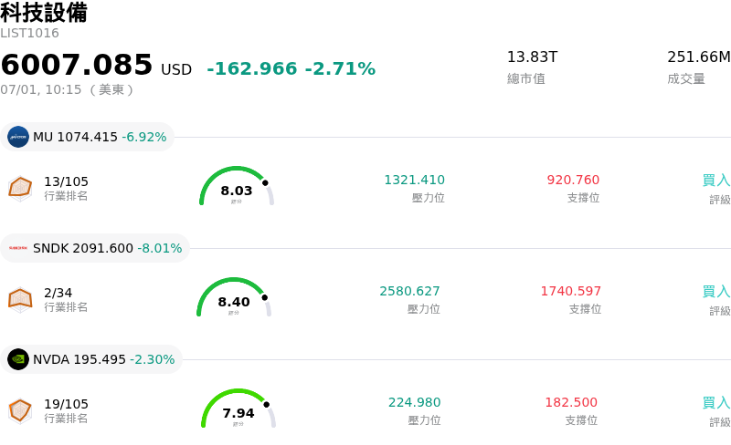 科技設備