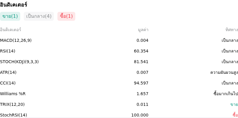 IndicatorAnalysis