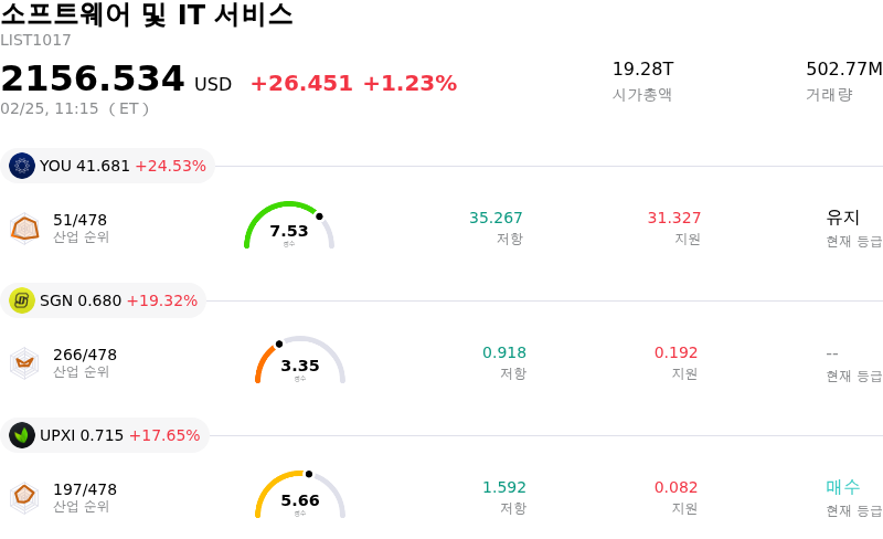 소프트웨어 및 IT 서비스