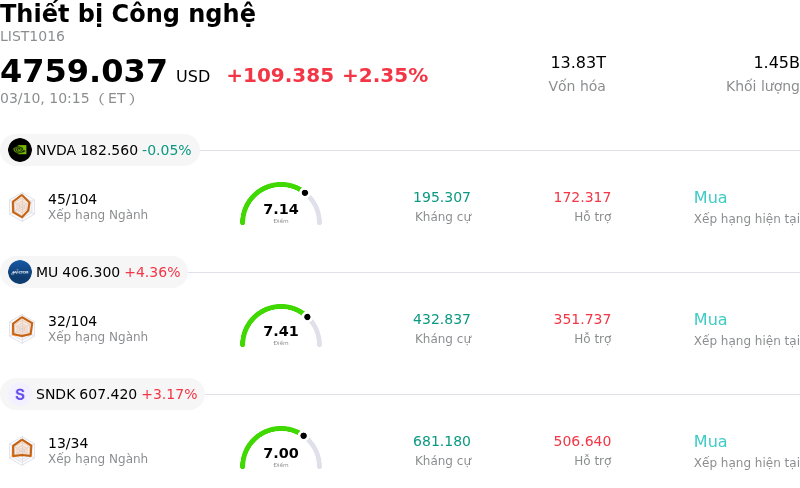 Thiết bị Công nghệ