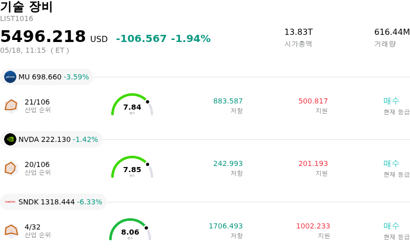 기술 장비