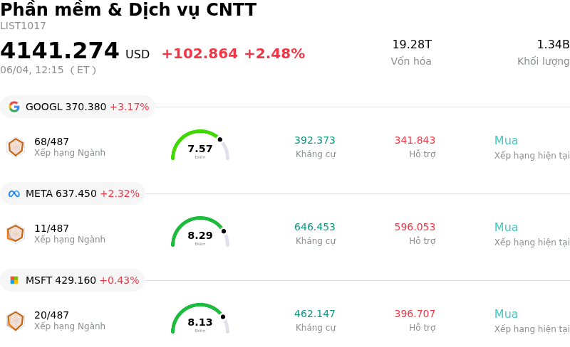 Phần mềm & Dịch vụ CNTT