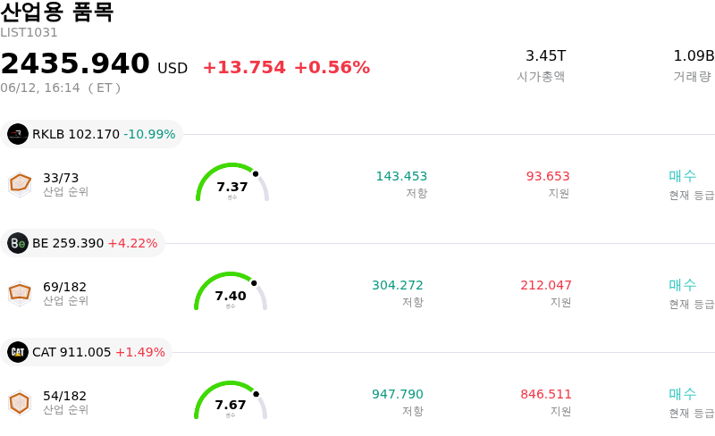 산업용 품목