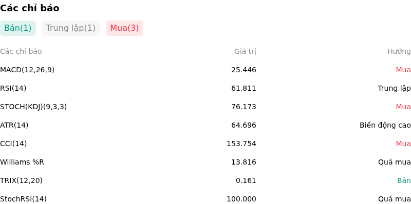 IndicatorAnalysis