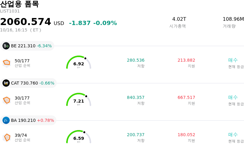 산업용 품목