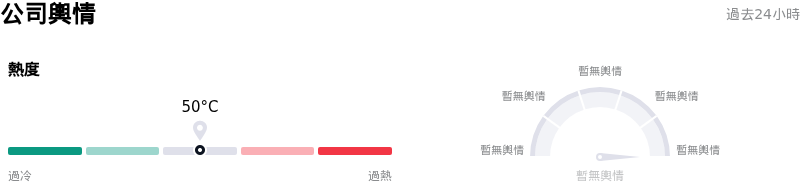 Airbnb Inc公司輿情