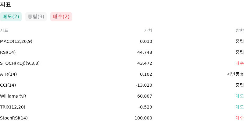 IndicatorAnalysis