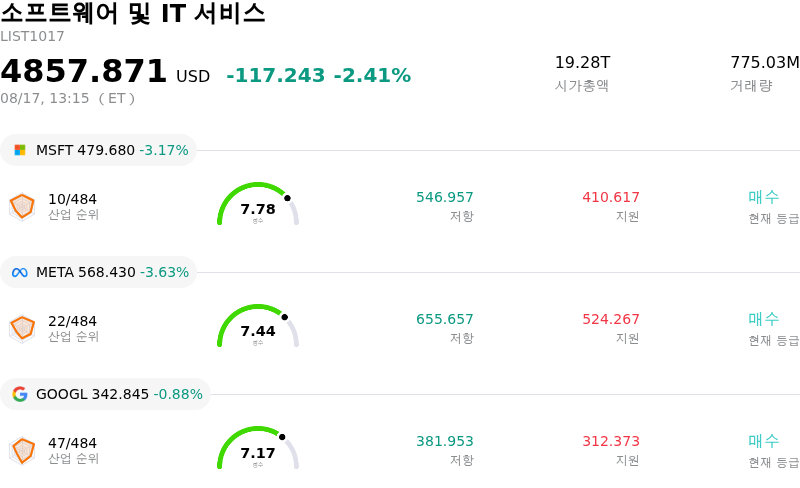 소프트웨어 및 IT 서비스