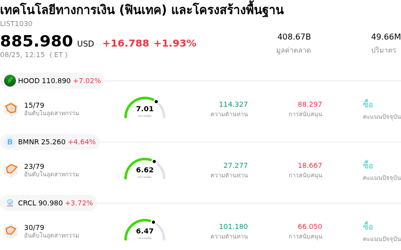 เทคโนโลยีทางการเงิน (ฟินเทค) และโครงสร้างพื้นฐาน
