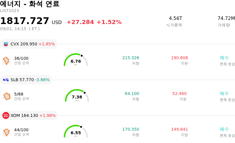 에너지 - 화석 연료