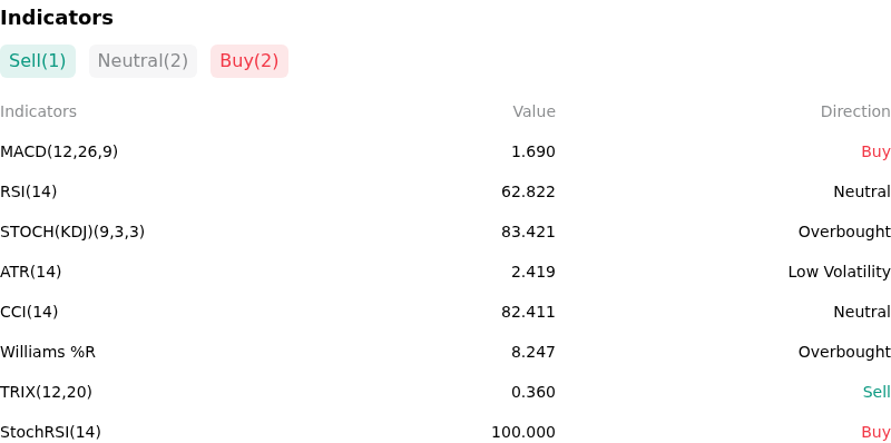 IndicatorAnalysis