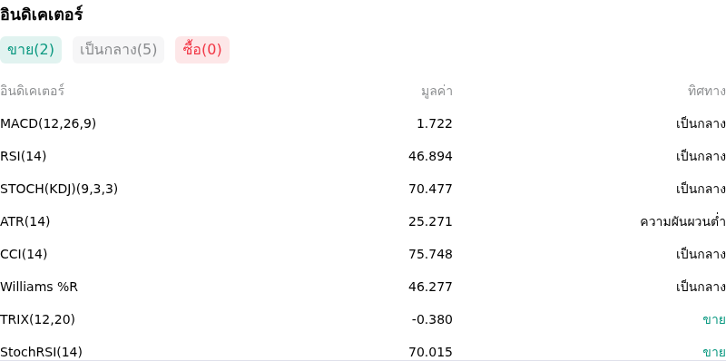 IndicatorAnalysis