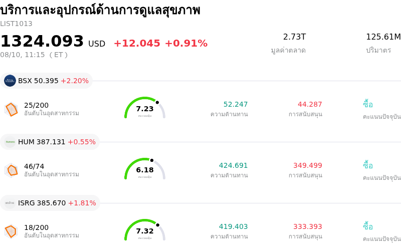 บริการและอุปกรณ์ด้านการดูแลสุขภาพ