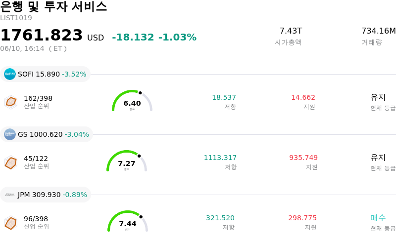 은행 및 투자 서비스